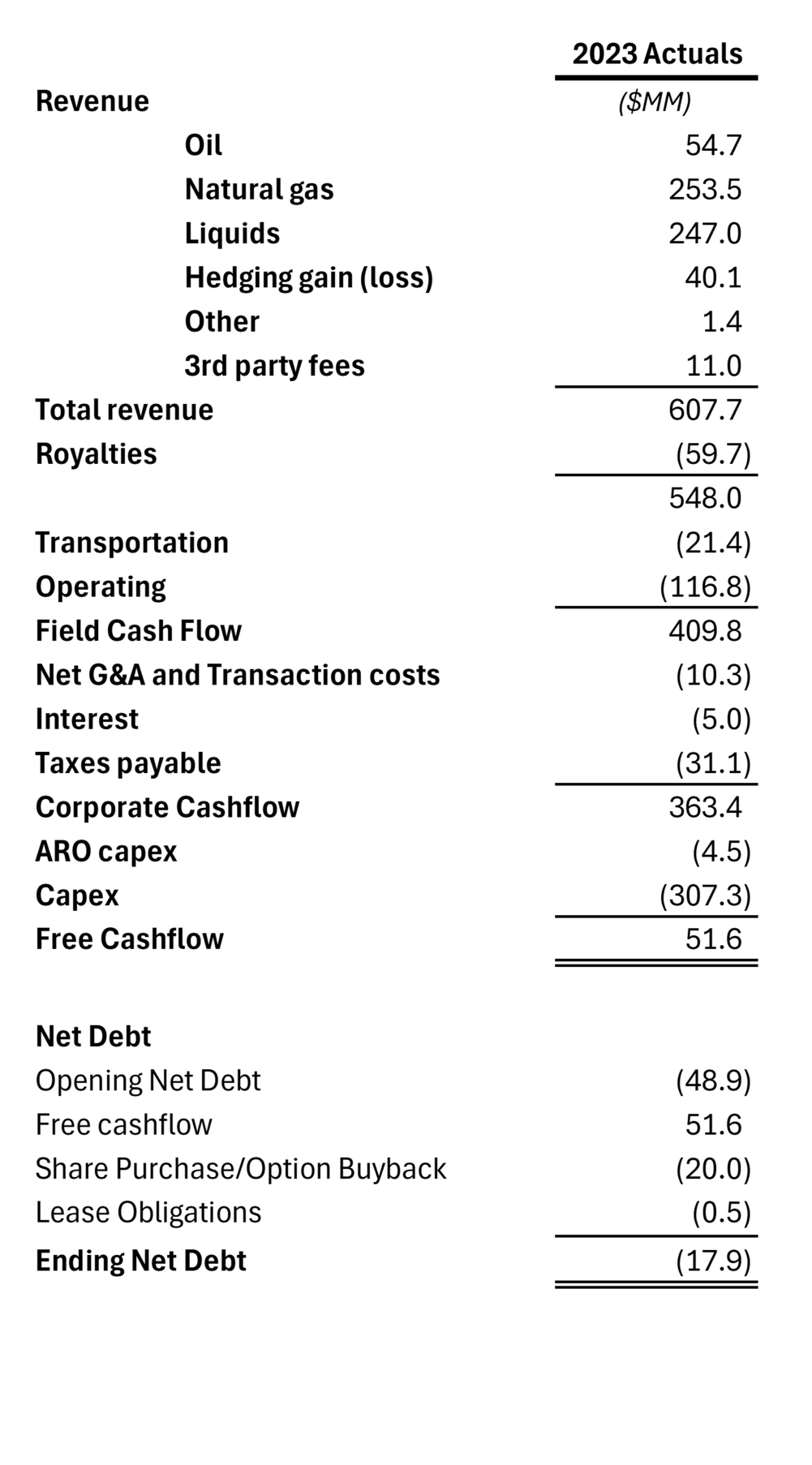 Financial Lookback Table