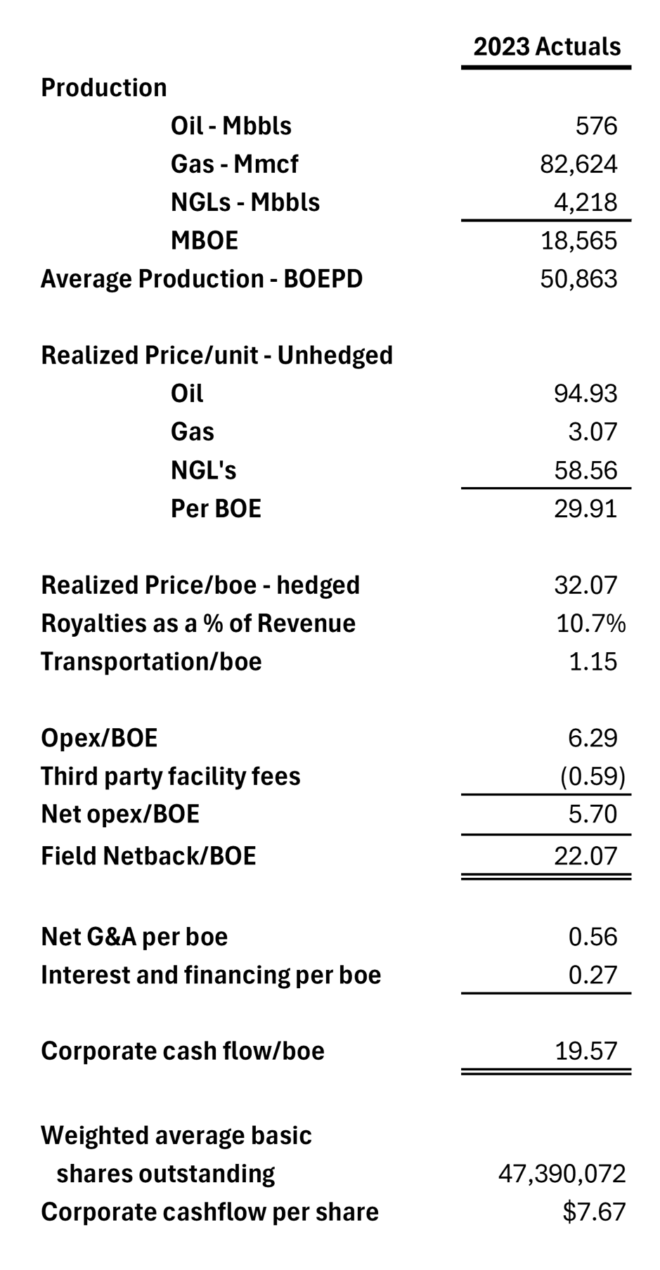 Financial Lookback Table