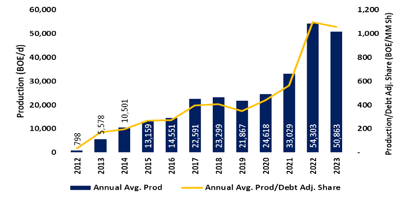 track record graph 1