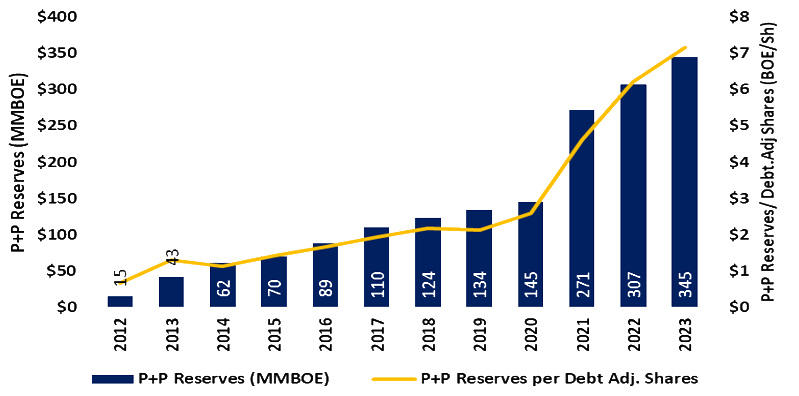 track record graph 2