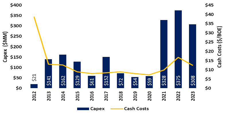 track record graph 3