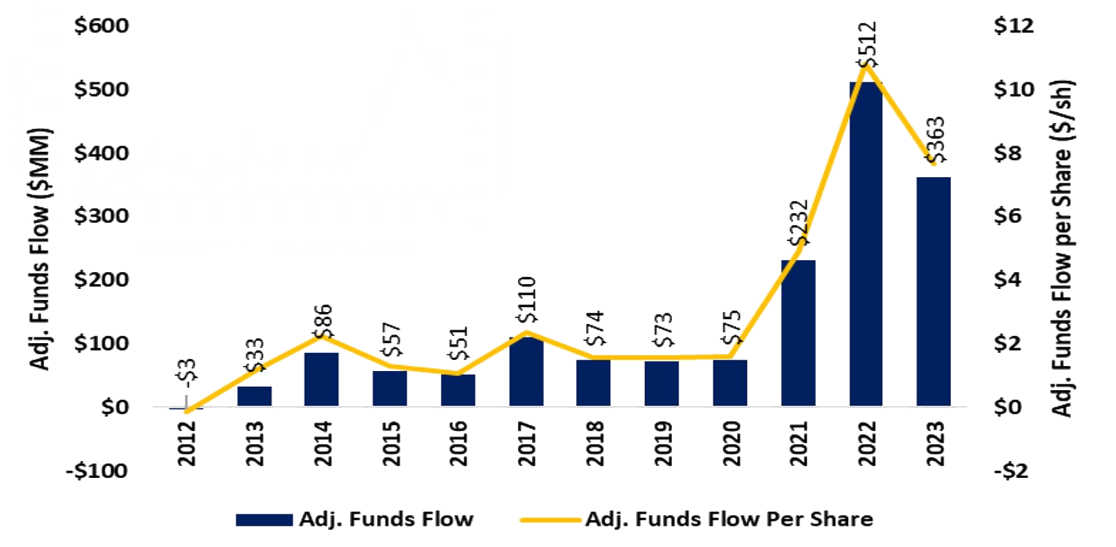 track record graph 4